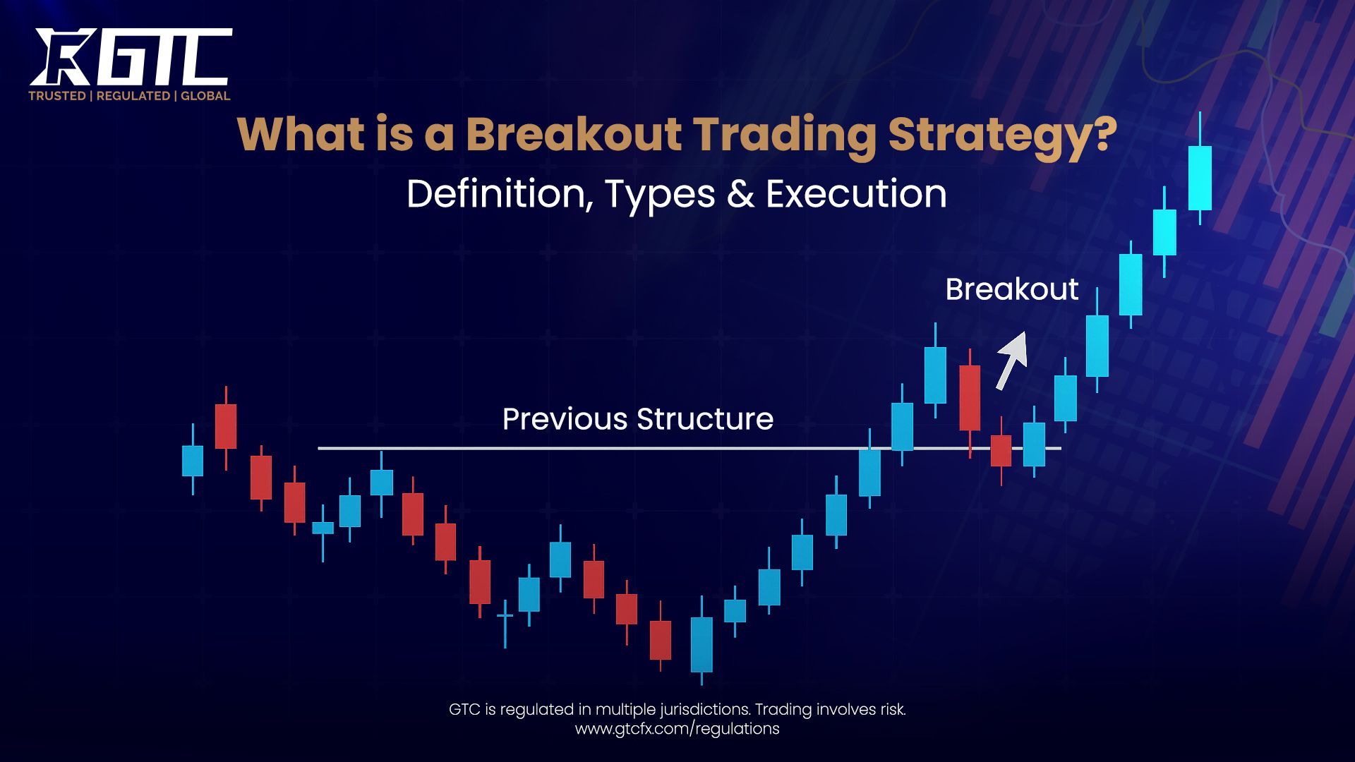 Breakout Trading Strategy Tips for Intraday Traders
