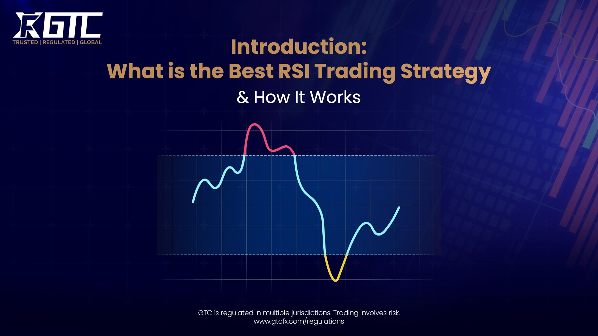 Best RSI Trading Strategy & How It Works