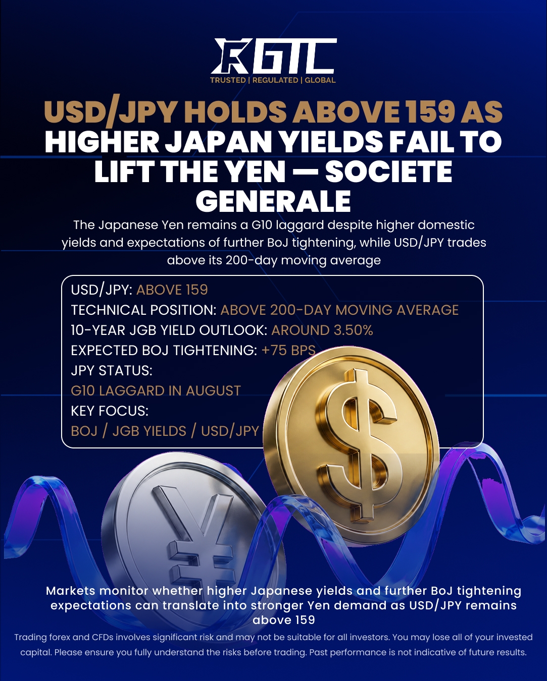 USD/JPY HOLDS ABOVE 159 AS HIGHER JAPAN YIELDS FAIL TO LIFT THE YEN — SOCIETE GENERALE
