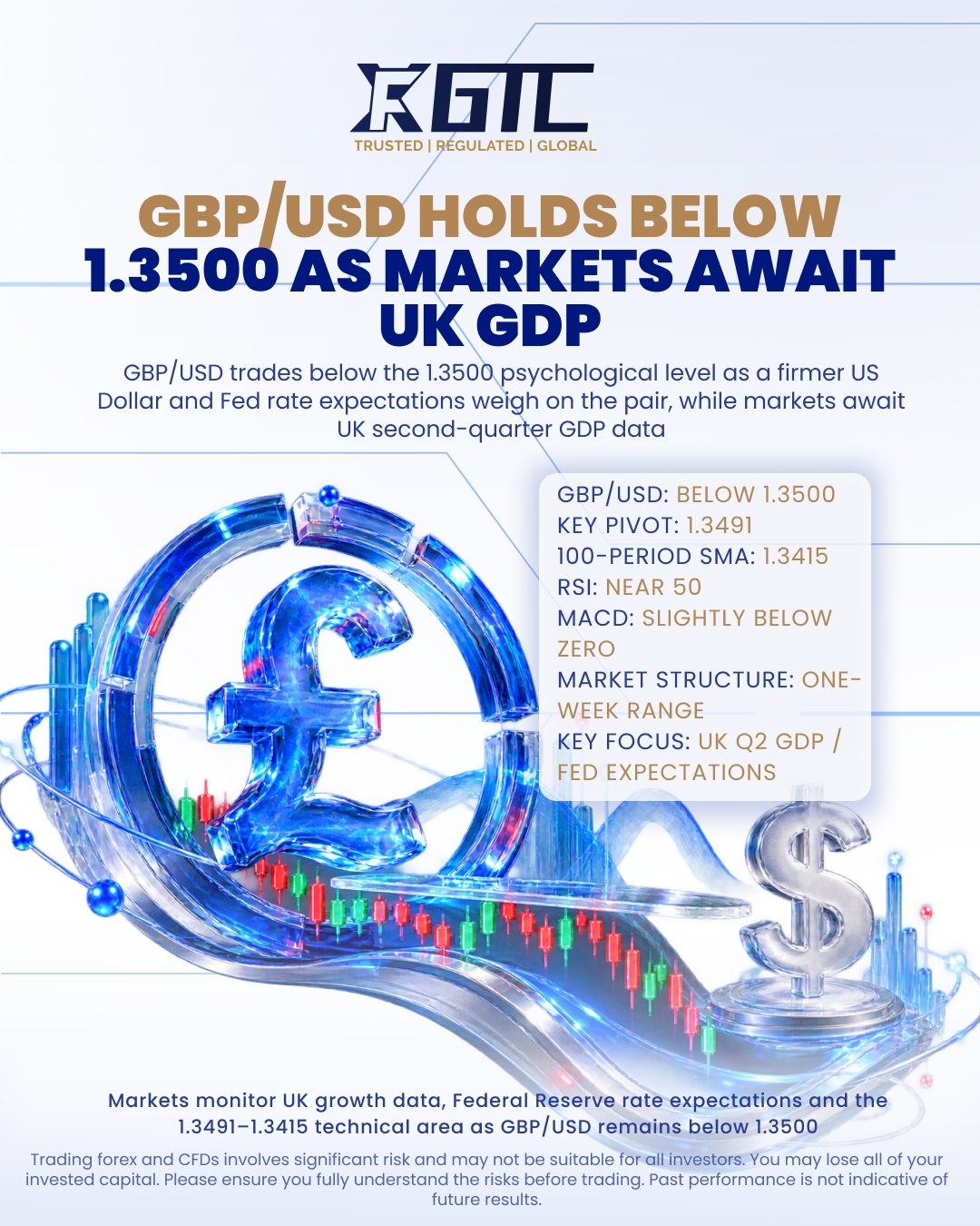 GBP/USD HOLDS BELOW 1.3500 AS MARKETS AWAIT UK GDP