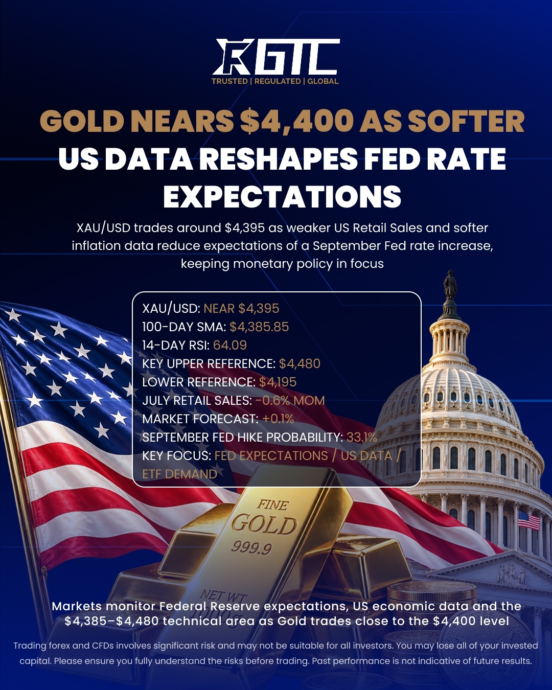 GOLD NEARS $4,400 AS SOFTER US DATA RESHAPES FED RATE EXPECTATIONS