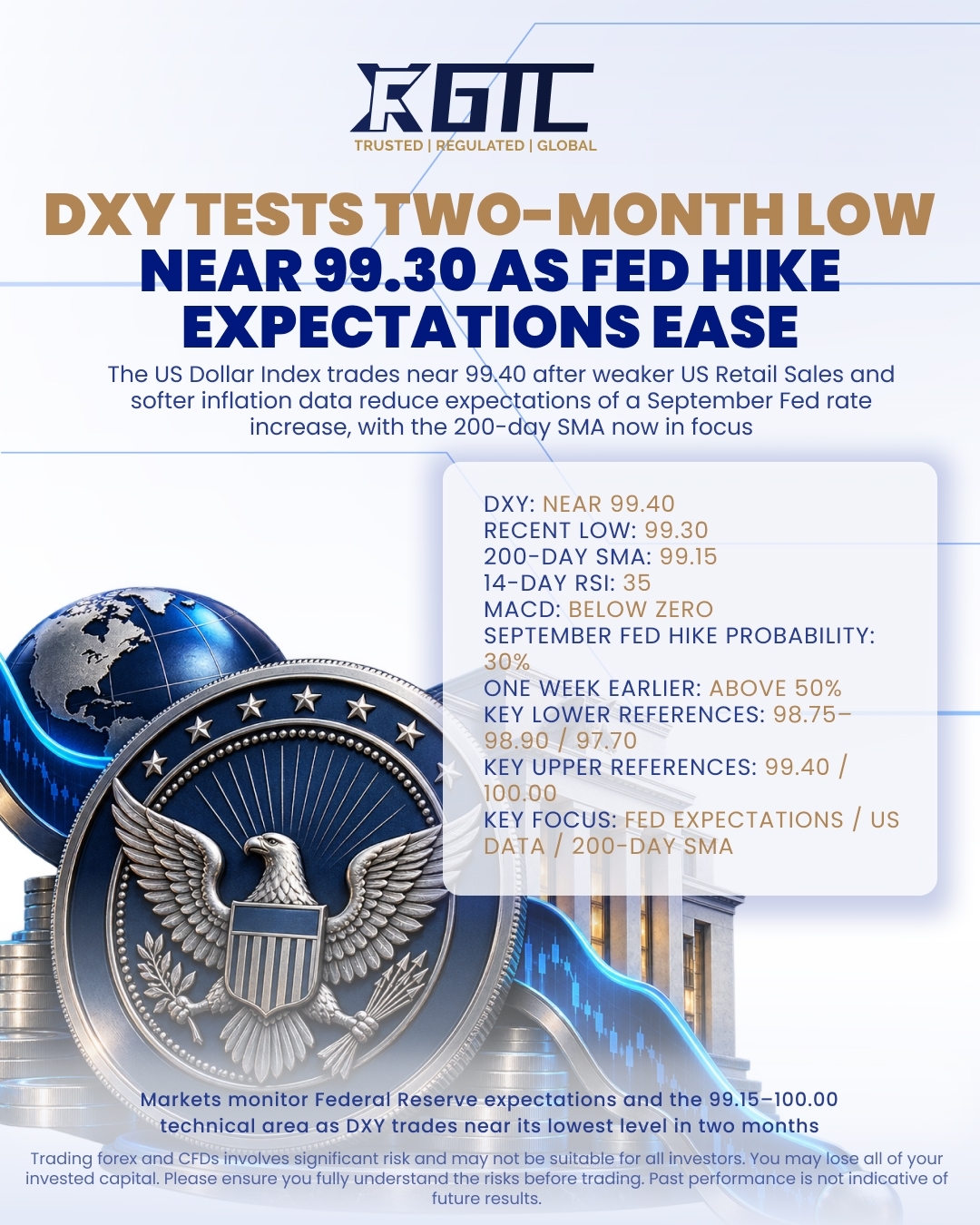 DXY TESTS TWO-MONTH LOW NEAR 99.30 AS FED HIKE EXPECTATIONS EASE