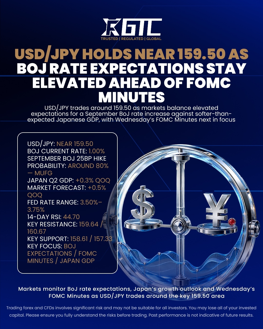 USD/JPY HOLDS NEAR 159.50 AS BOJ RATE EXPECTATIONS STAY ELEVATED AHEAD OF FOMC MINUTES