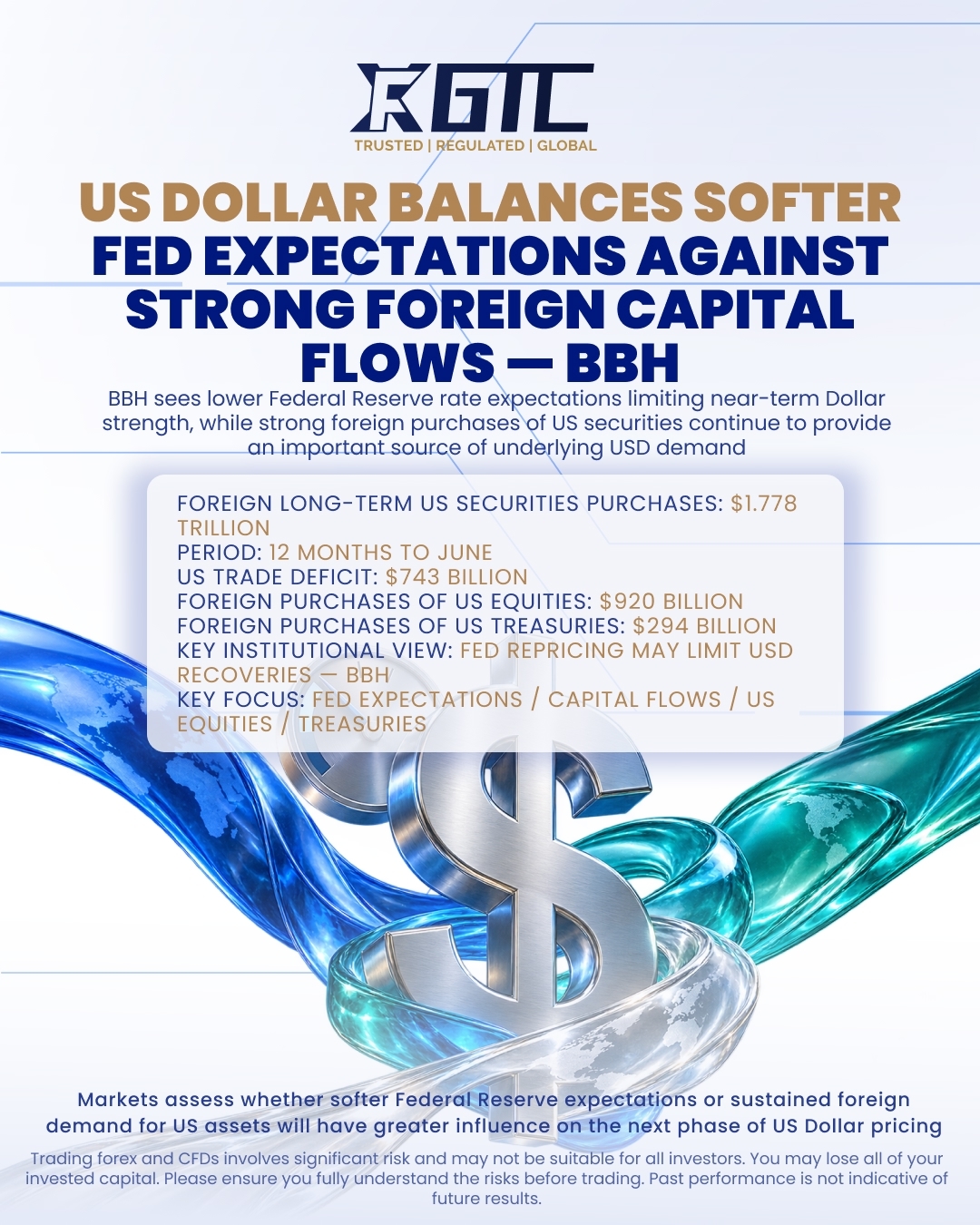 US DOLLAR BALANCES SOFTER FED EXPECTATIONS AGAINST STRONG FOREIGN CAPITAL FLOWS — BBH