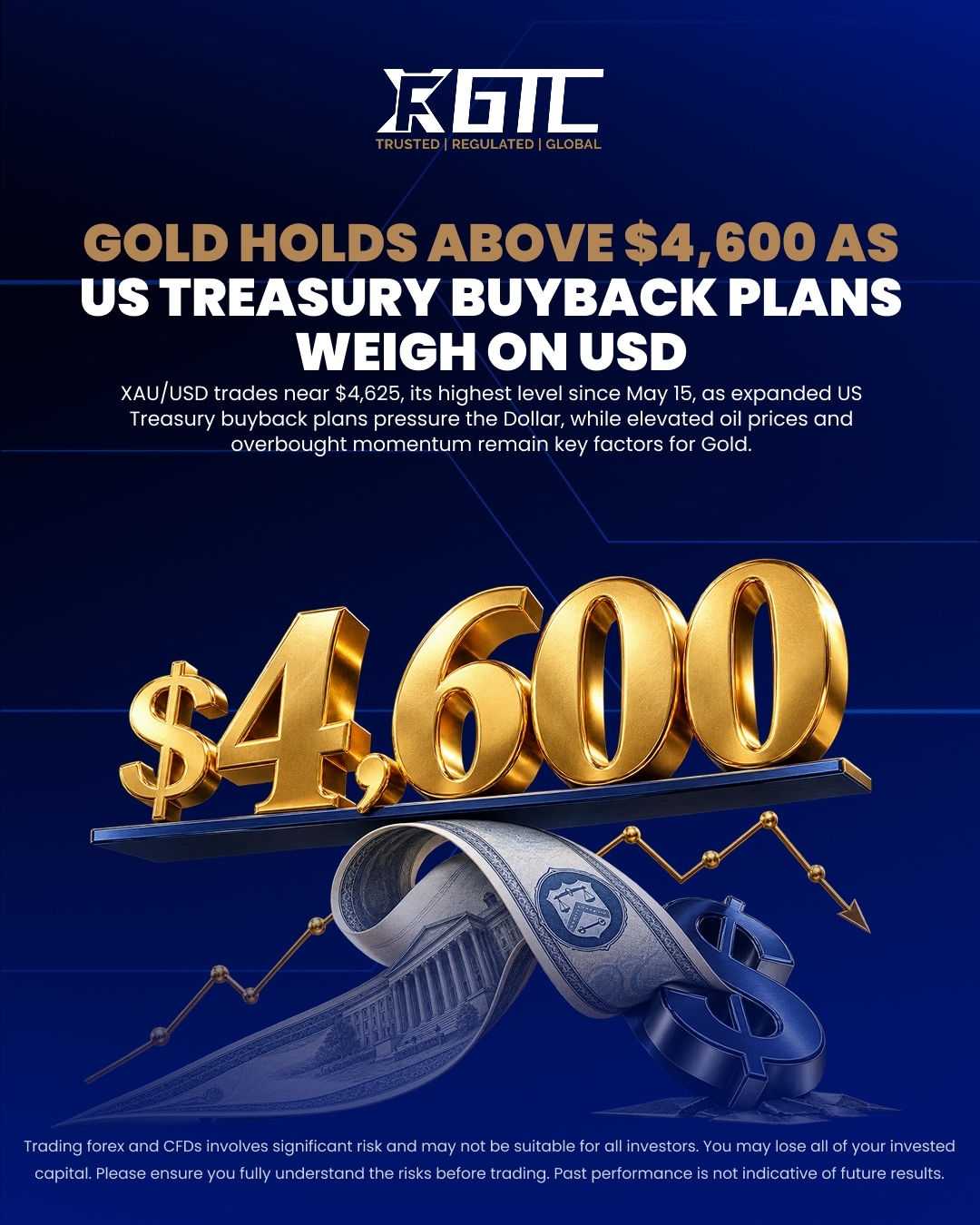 GOLD HOLDS ABOVE $4,600 AS US TREASURY BUYBACK PLANS WEIGH ON USD