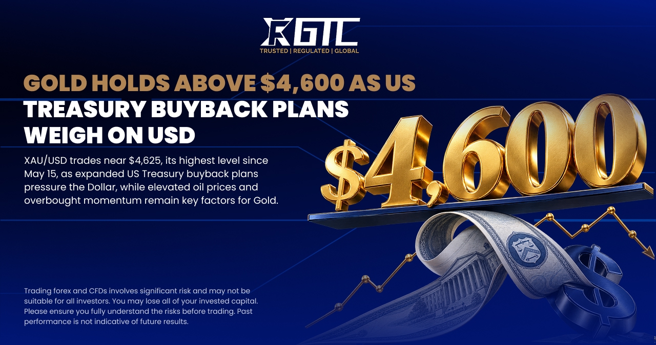GOLD HOLDS ABOVE $4,600 AS US TREASURY BUYBACK PLANS WEIGH ON USD