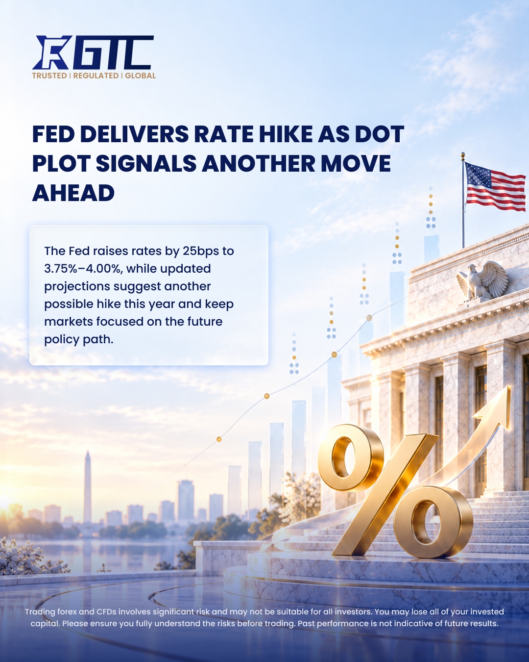 FED DELIVERS RATE HIKE AS DOT PLOT SIGNALS ANOTHER MOVE AHEAD