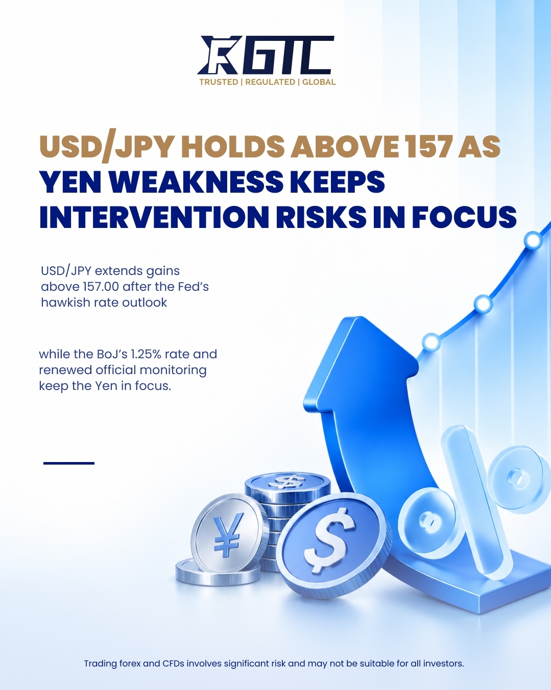 USD/JPY HOLDS ABOVE 157 AS YEN WEAKNESS KEEPS INTERVENTION RISKS IN FOCUS