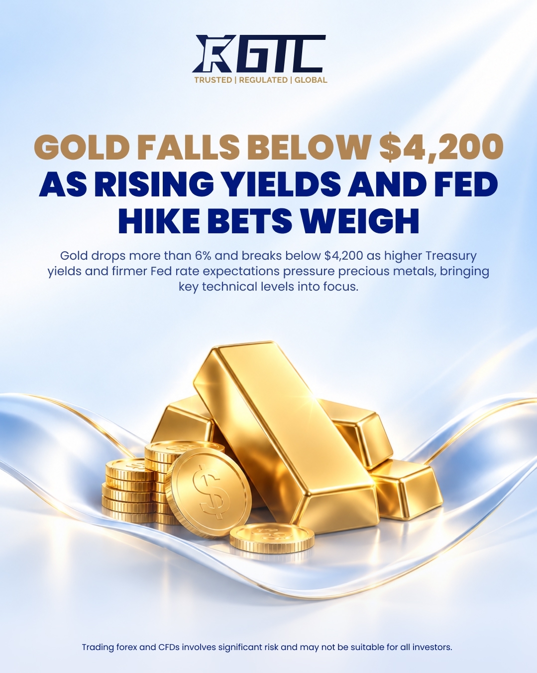 GOLD FALLS BELOW $4,200 AS RISING YIELDS AND FED HIKE BETS WEIGH