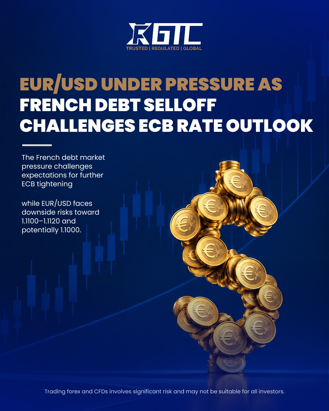 EUR/USD UNDER PRESSURE AS FRENCH DEBT SELLOFF CHALLENGES ECB RATE OUTLOOK