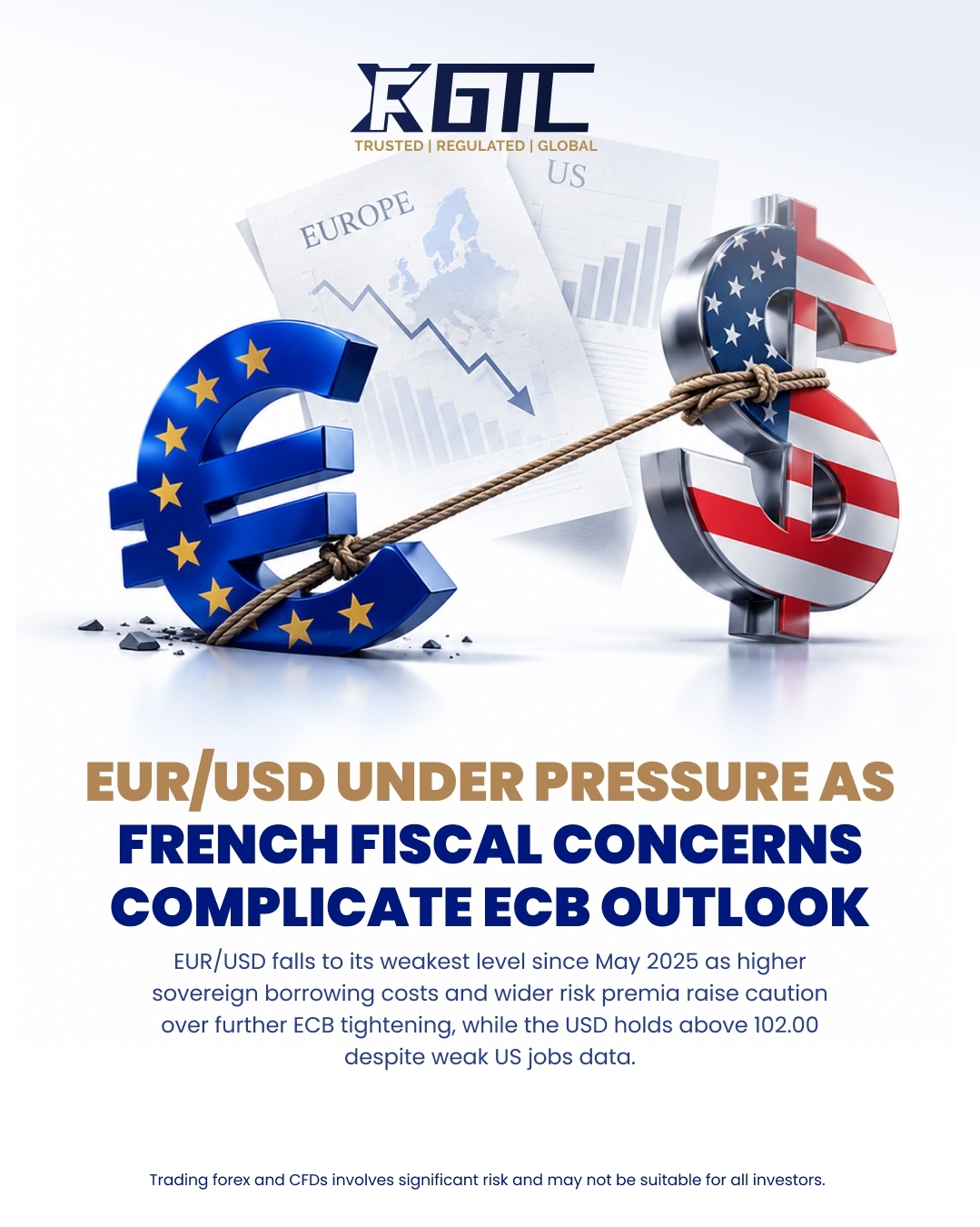 EUR/USD UNDER PRESSURE AS FRENCH FISCAL CONCERNS COMPLICATE ECB OUTLOOK