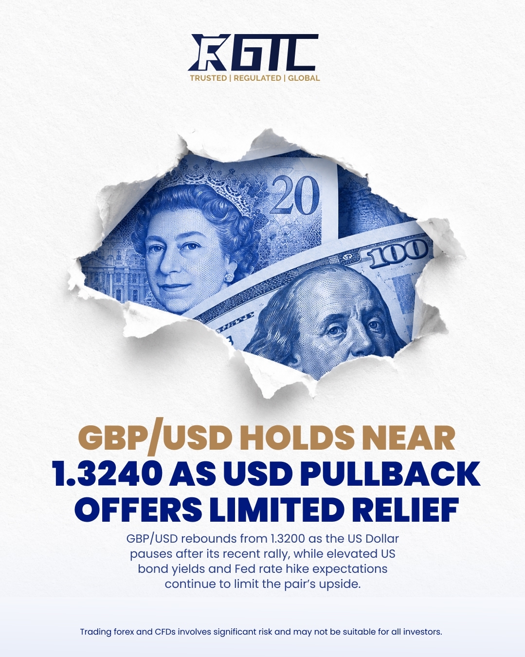 GBP/USD HOLDS NEAR 1.3240 AS USD PULLBACK OFFERS LIMITED RELIEF