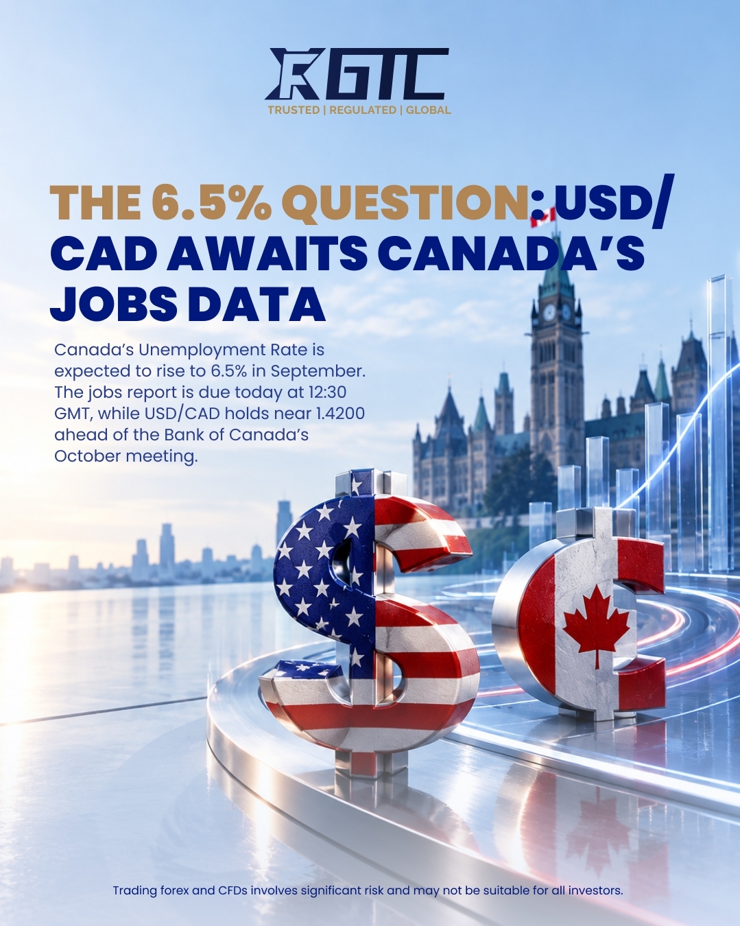 THE 6.5% QUESTION: USD/CAD AWAITS CANADA’S JOBS DATA