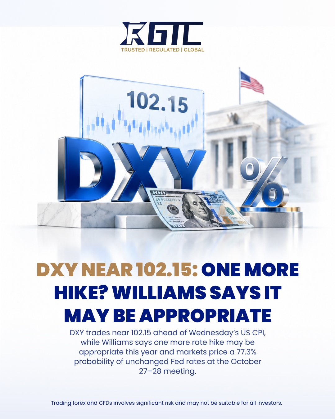 DXY NEAR 102.15: ONE MORE HIKE? WILLIAMS SAYS IT MAY BE APPROPRIATE