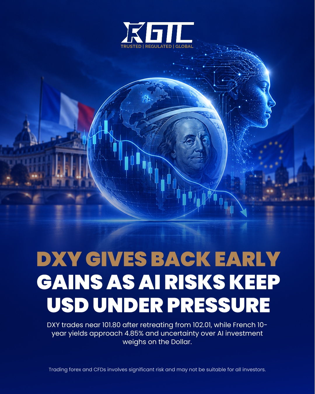 DXY GIVES BACK EARLY GAINS AS AI RISKS KEEP USD UNDER PRESSURE