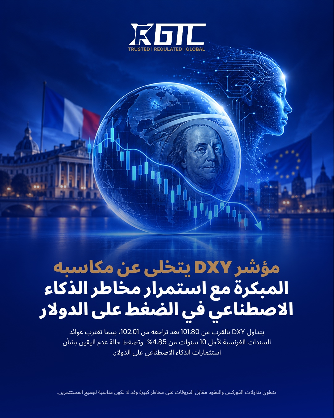 مؤشر الدولار يتراجع عن مكاسبه الأولى وسط مخاوف الذكاء الاصطناعي التي تضغط على الدولار الأمريكي