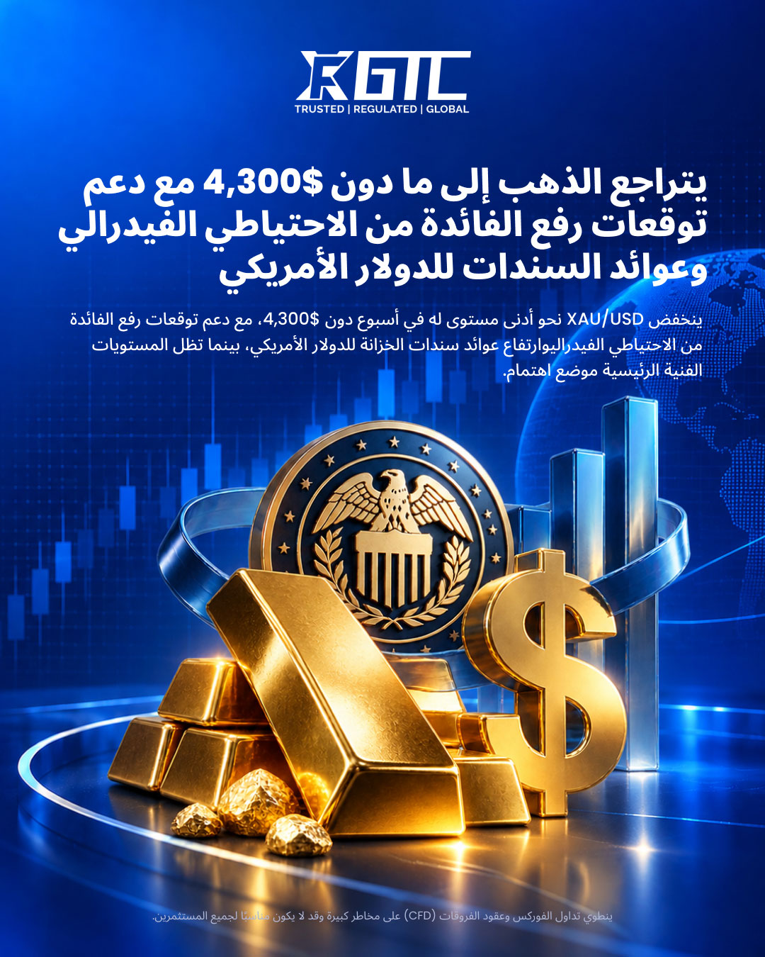 الذهب يتراجع دون 4,300 دولار مع دعم رهانات رفع الفائدة وعوائد السندات للدولار