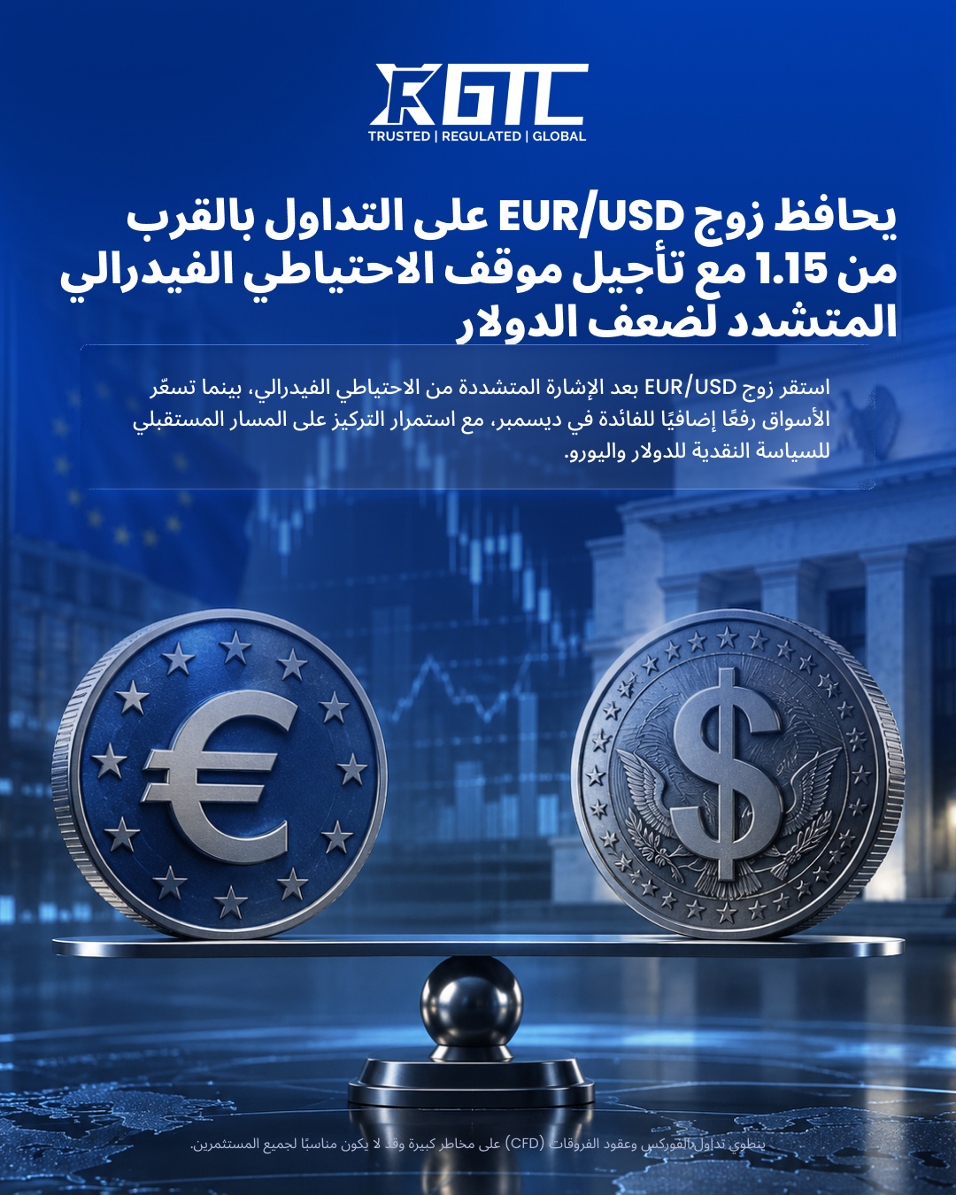 اليورو/الدولار يظل قرب مستوى 1.15 مع تأجيل الفيدرالي المتشدد لضعف الدولار