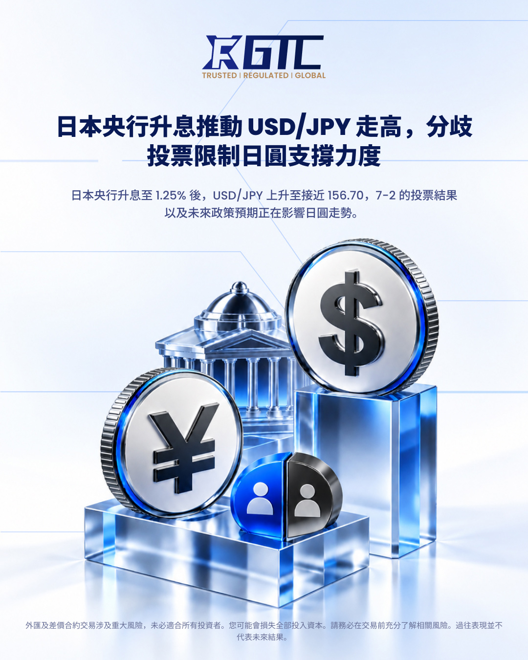 日本央行加息推高美元/日元，内部分歧投票限制日元支撑