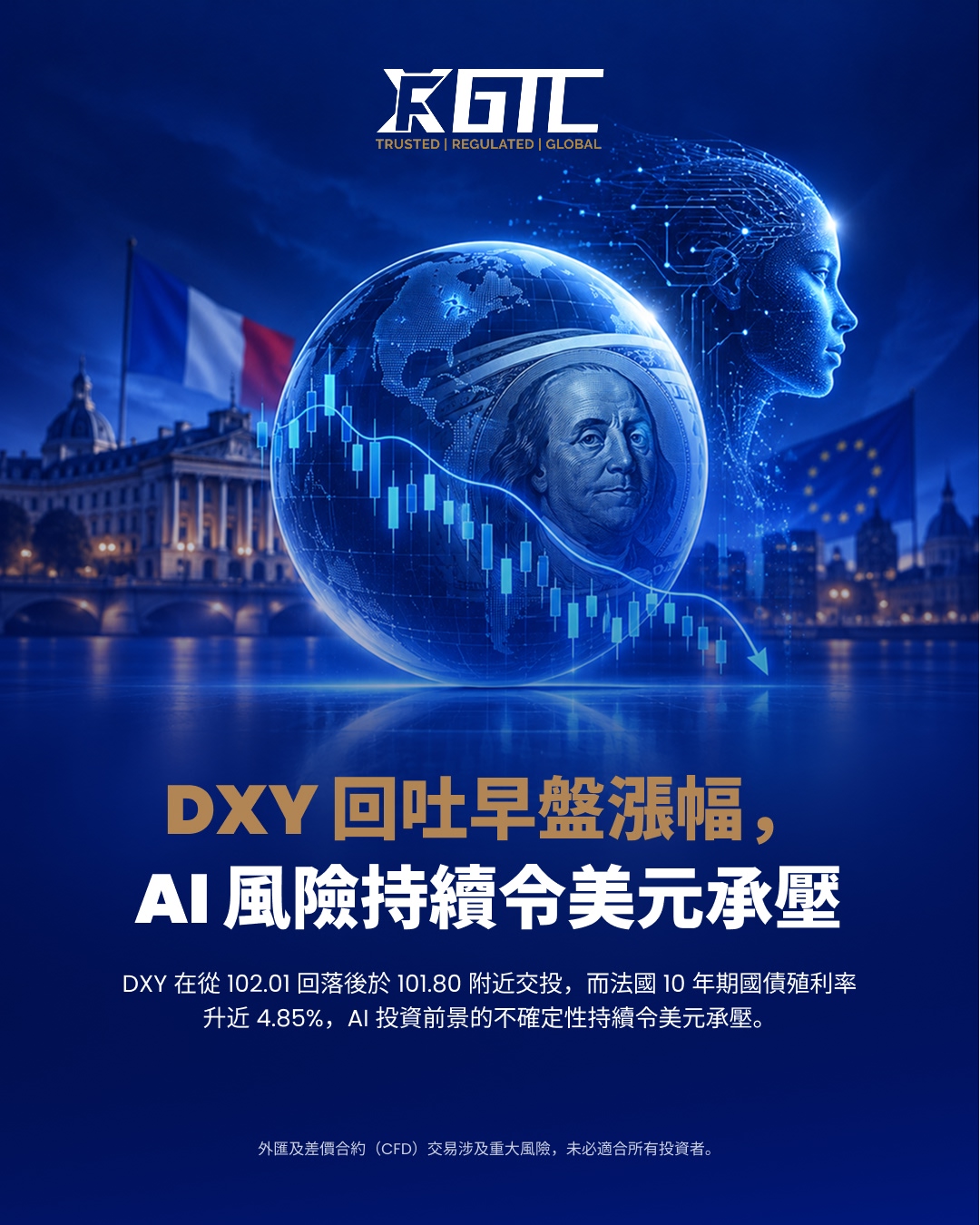 美元指数回吐早盘涨幅，人工智能风险继续施压美元