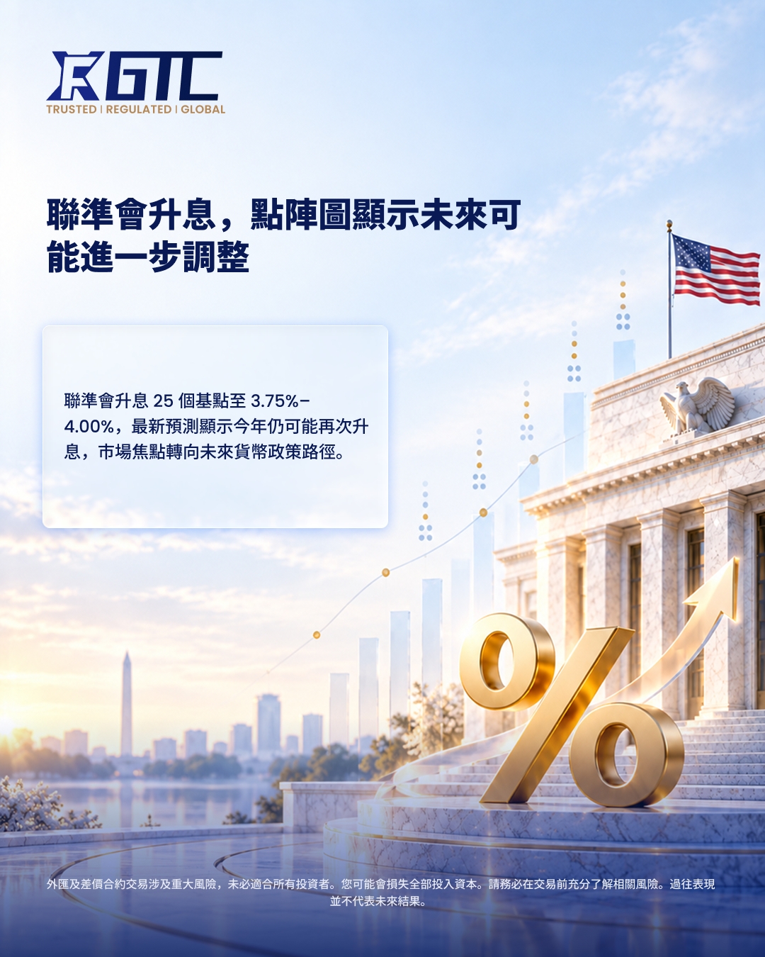美联储宣布加息，点阵图预示后续仍有行动