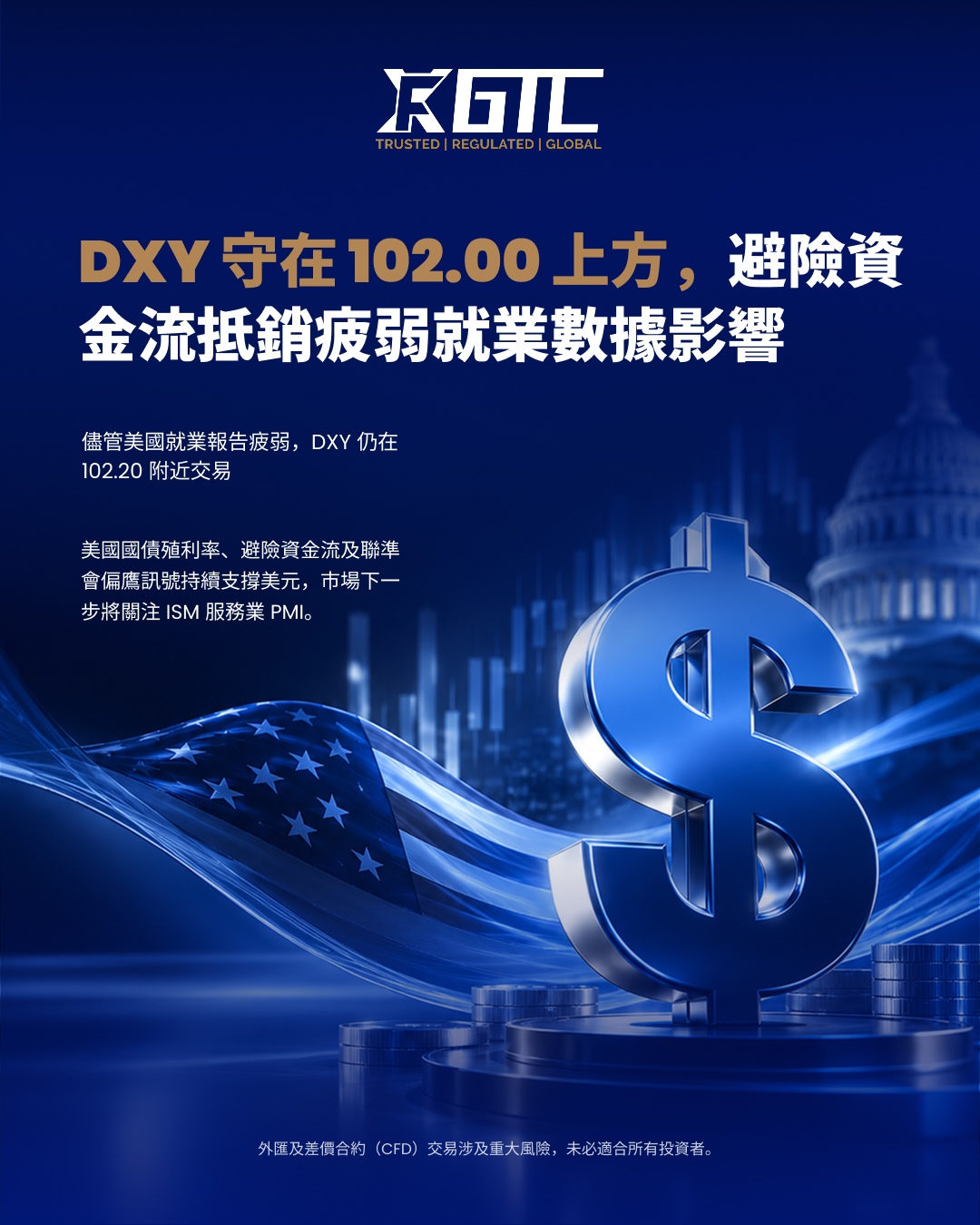避险资金流入抵消疲弱就业数据 美元指数守住102.00上方