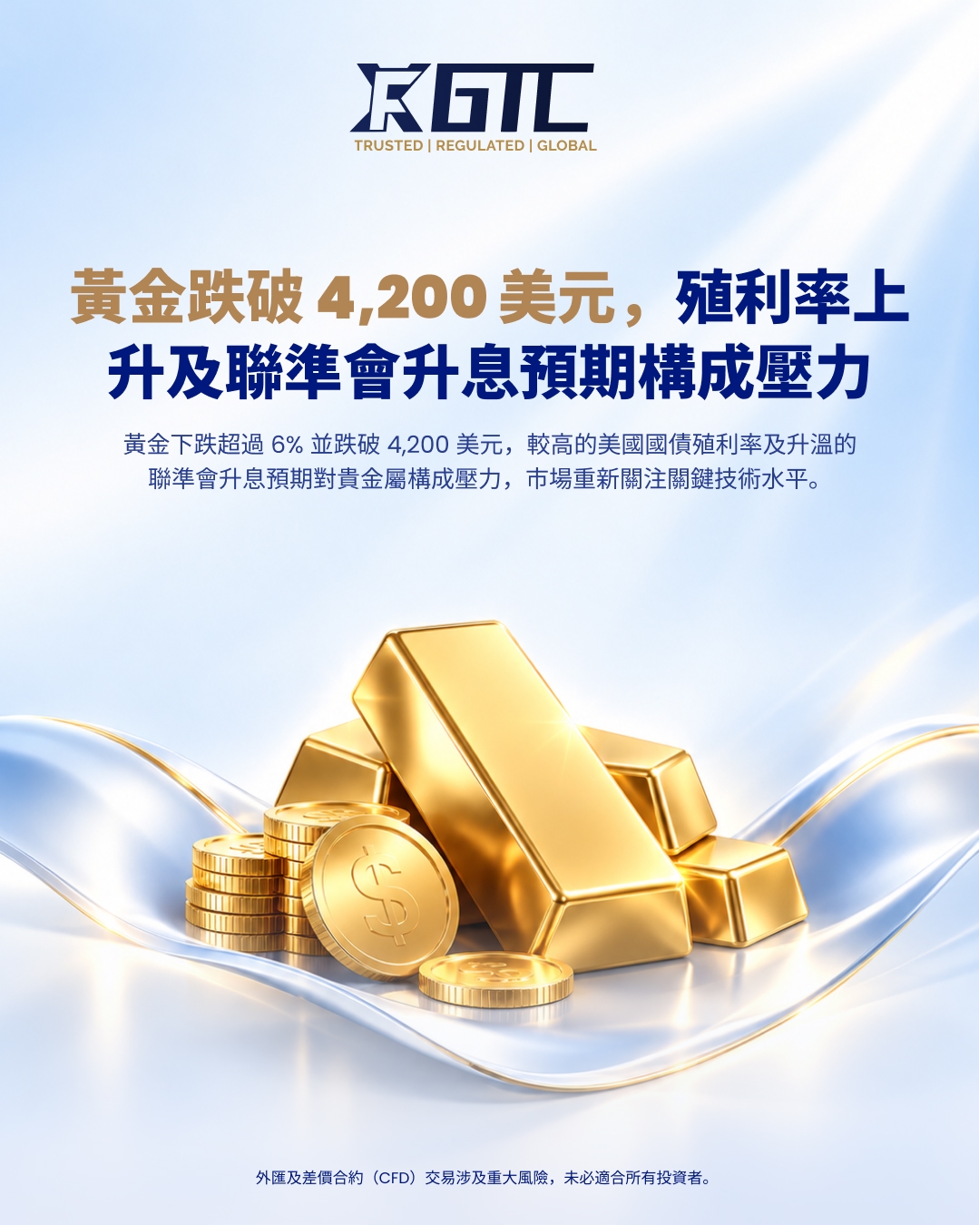 收益率上升及美联储加息押注施压，黄金跌破4200美元