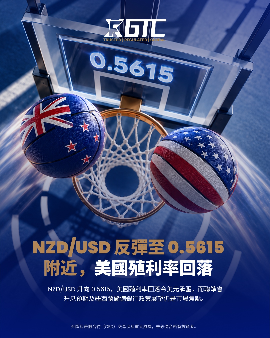 纽元/美元反弹至0.5615，美国收益率回落