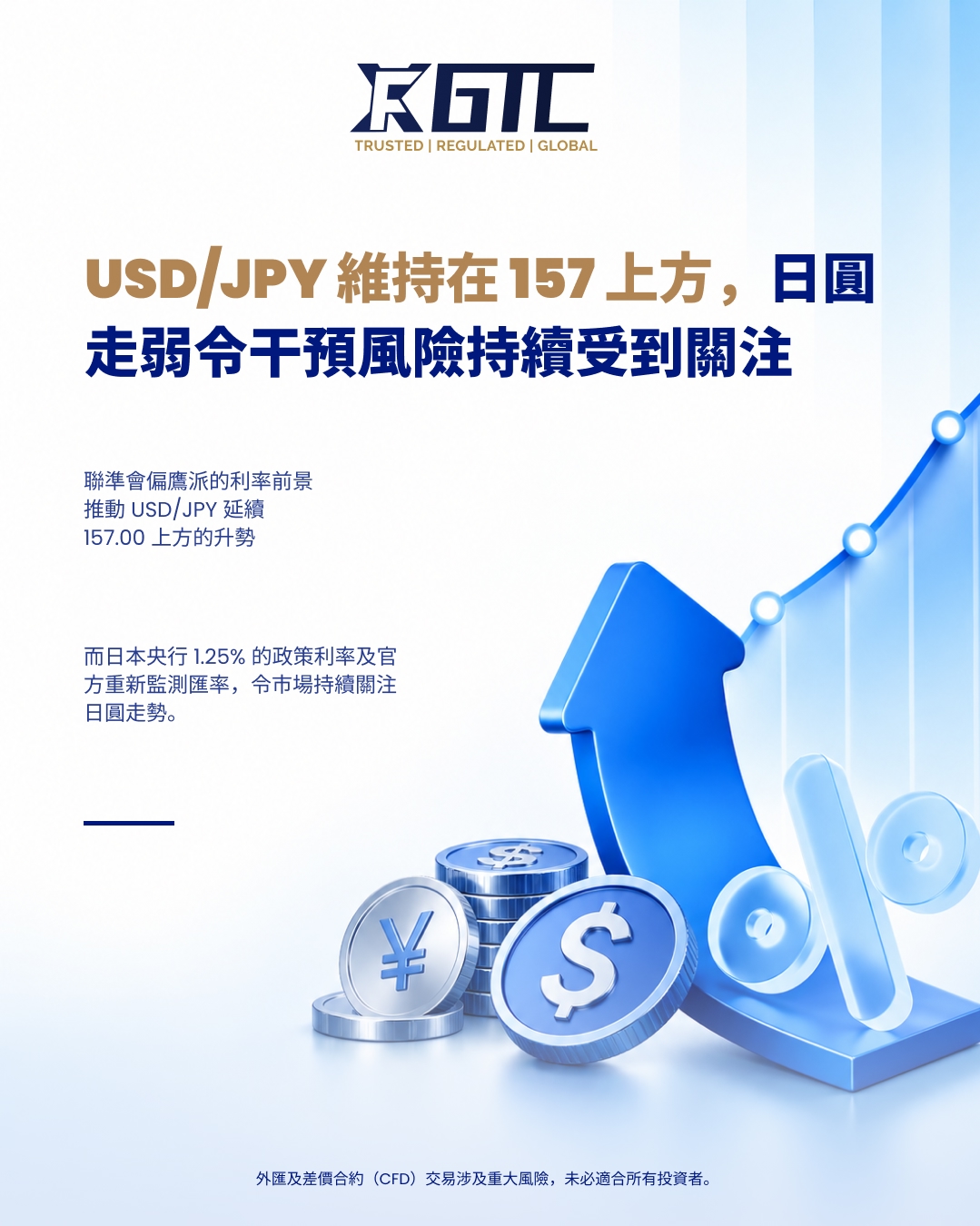 美元/日元守在157上方，日元疲软令干预风险持续受到关注