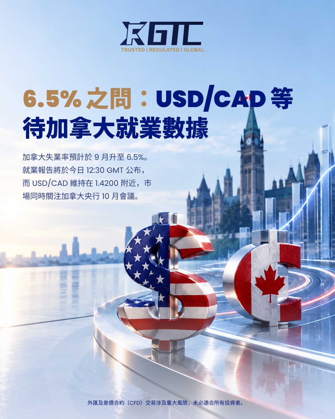 6.5%的疑问：美元/加元静候加拿大就业数据