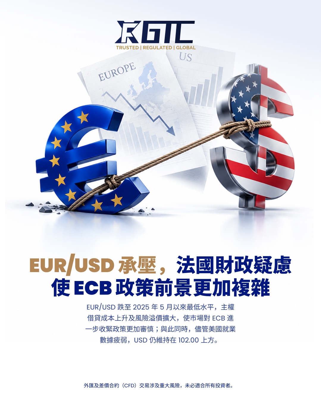 EUR/USD UNDER PRESSURE AS FRENCH FISCAL CONCERNS COMPLICATE ECB OUTLOOK