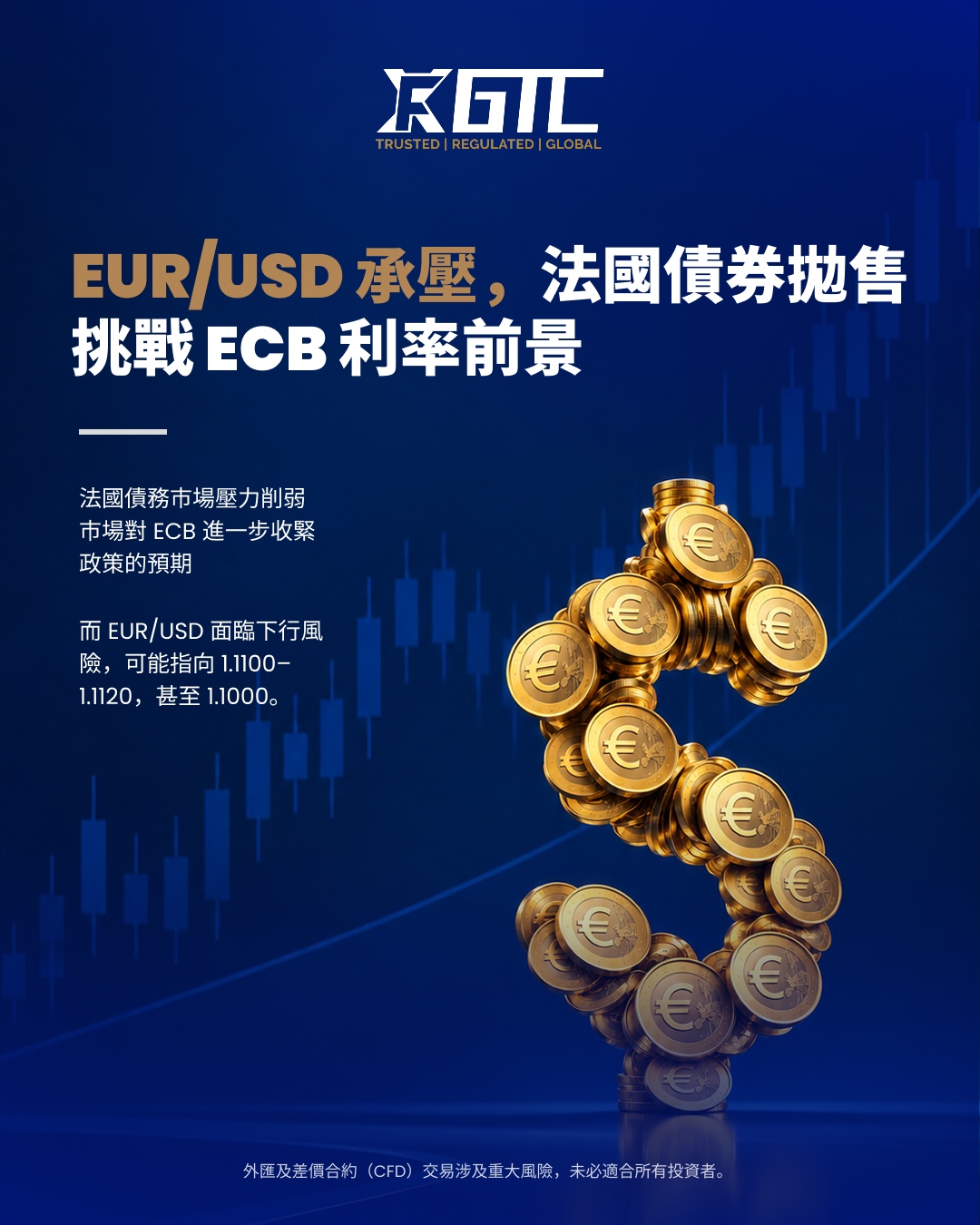 EUR/USD UNDER PRESSURE AS FRENCH DEBT SELLOFF CHALLENGES ECB RATE OUTLOOK