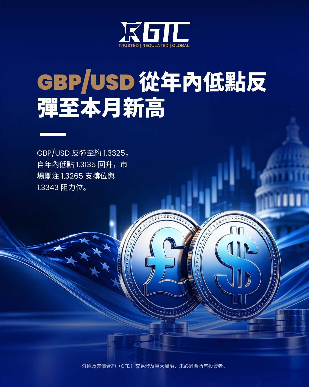 英镑/美元从年度低点反弹至月度新高