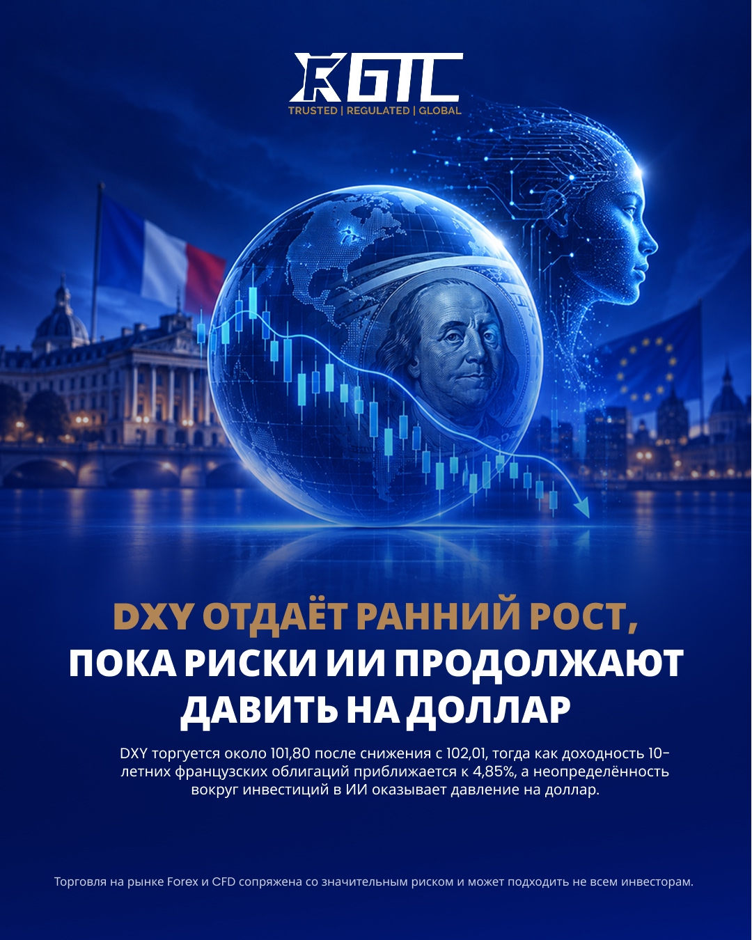 DXY ТЕРЯЕТ РАННИЕ ЗАВОЕВАНИЯ, ТАК КАК РИСКИ ИИ ДЕРЖАТ ДОЛЛАР США ПОД ДАВЛЕНИЕМ