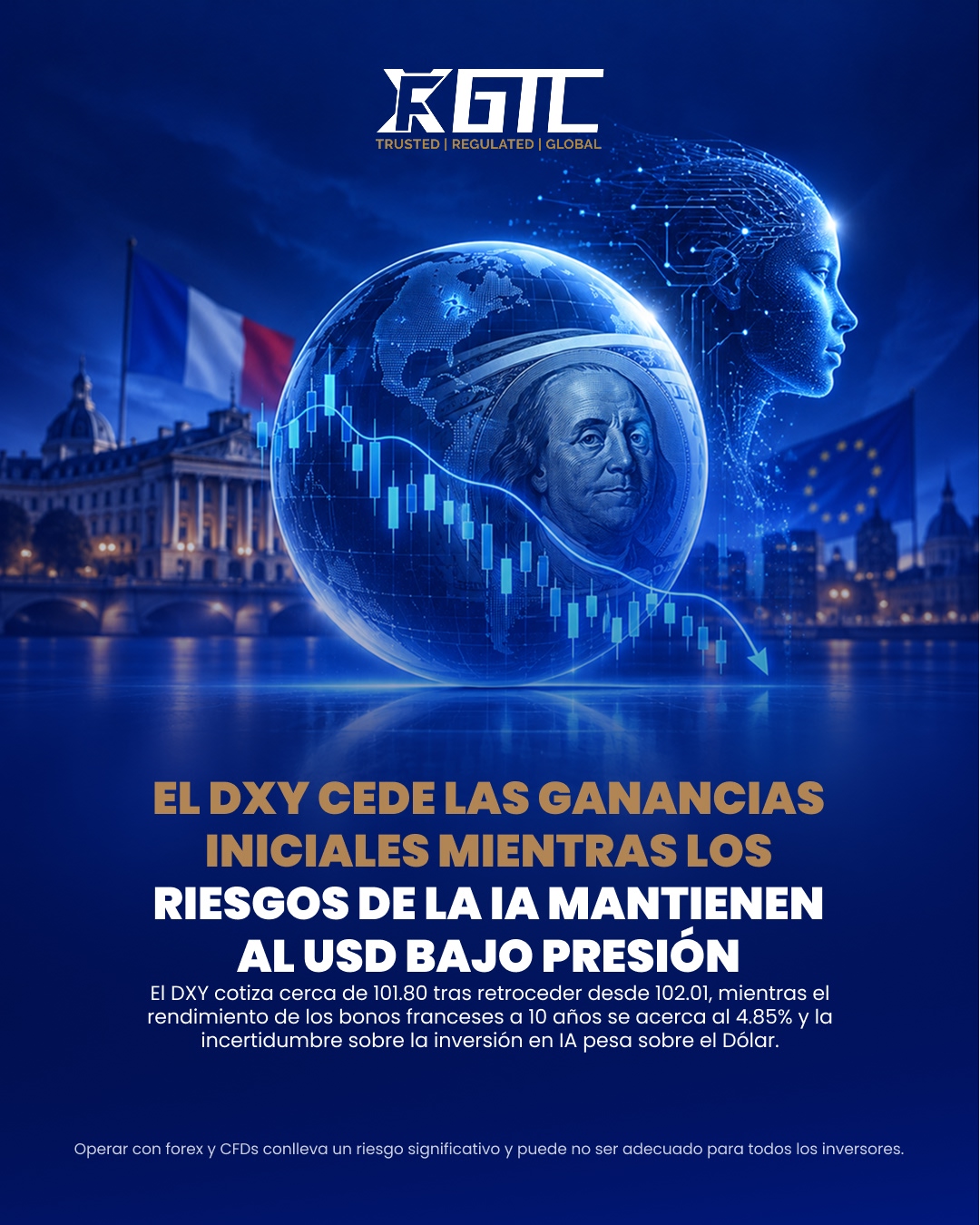 EL DXY CEDE LAS GANANCIAS TEMPRANAS MIENTRAS LOS RIESGOS DE IA MANTIENEN AL USD BAJO PRESIÓN