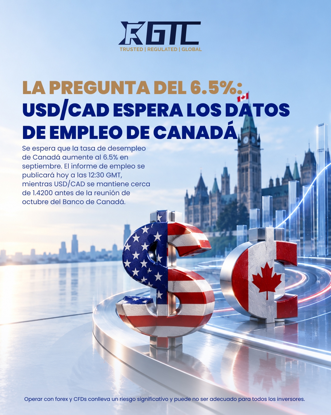 LA PREGUNTA DEL 6.5%: USD/CAD ESPERA LOS DATOS DE EMPLEO DE CANADÁ