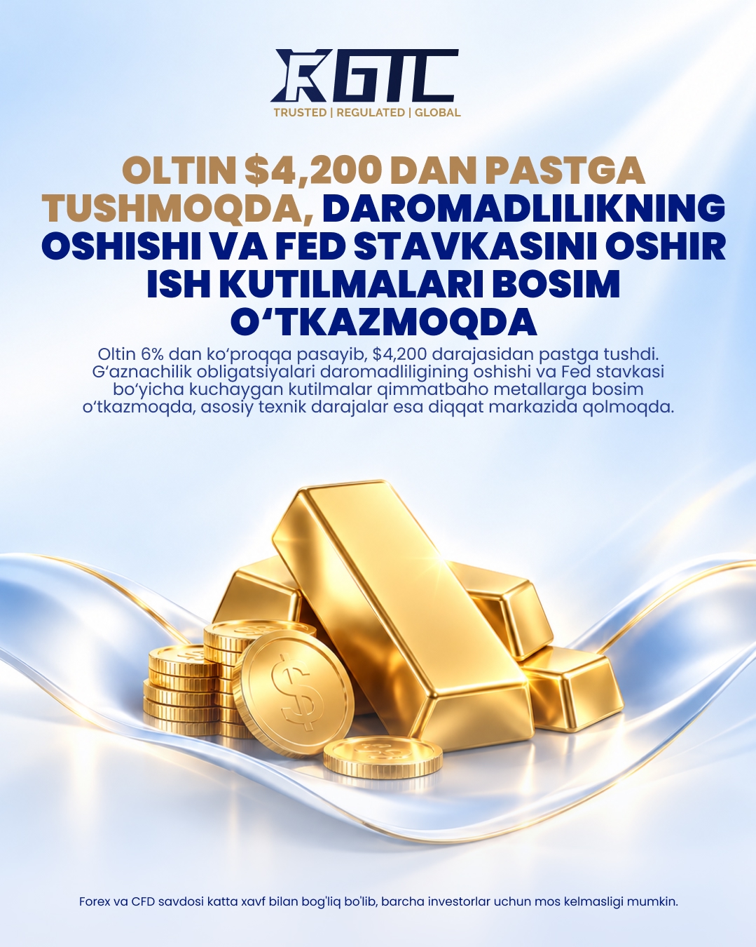 OLTIN $4,200 DAN PASTGA TUSHDI: OSHIB BORAYOTGAN DAROMADLILIK VA FEDNING FOIZ OSHIRISH KUTILMALARI BOSIM O'TKAZMOQDA