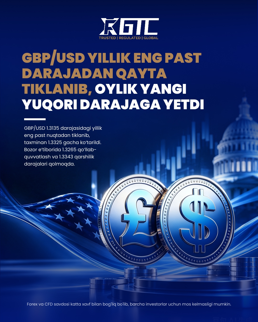 GBP/USD YTD PAST PASTDAN TIKLANDI VA YANGI OY MAKSIMUMIGA YETDI