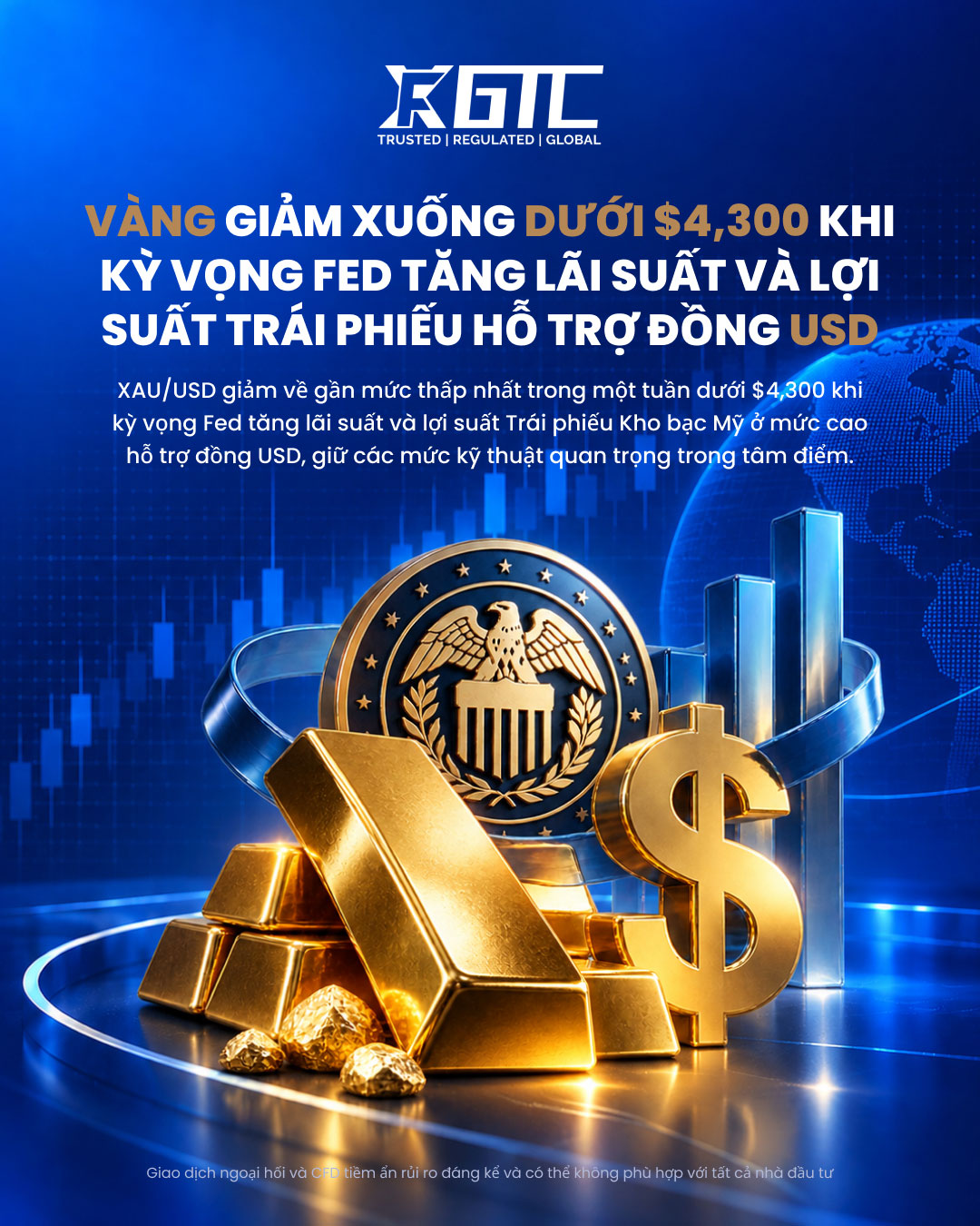 GOLD SLIPS BELOW $4,300 AS FED HIKE BETS AND YIELDS SUPPORT USD
