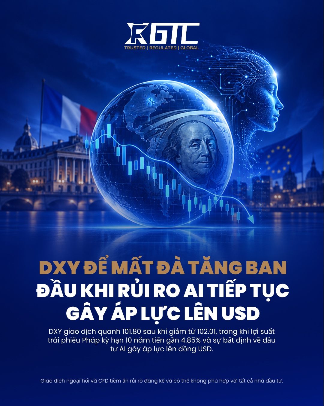 DXY MẤT ĐI LỚP LỜI LỜI BAN ĐẦU KHI RỦI RO AI TIẾP TỤC GÁY ÁP LỰC LÊN USD