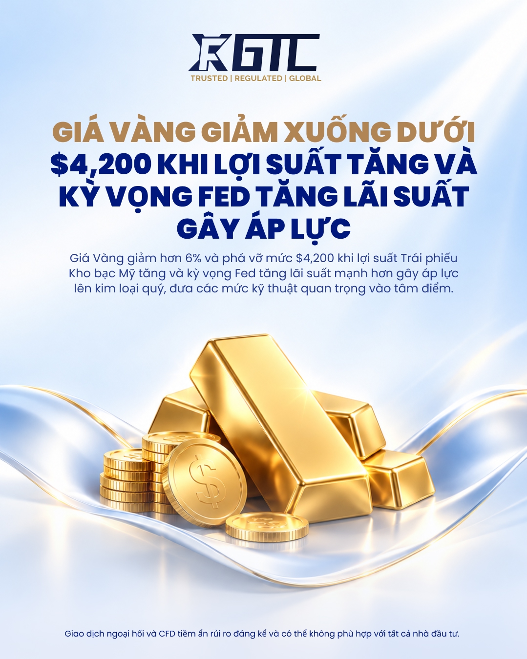 VÀNG GIẢM XUỐNG DƯỚI 4.200 USD KHI LỢI SUẤT TĂNG VÀ KỲ VỌNG FED TĂNG LÃI SUẤT GÂY ÁP LỰC