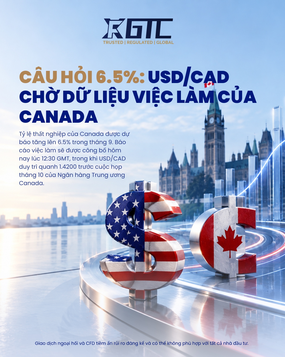 CÂU HỎI 6,5%: USD/CAD CHỜ DỮ LIỆU VIỆC LÀM CỦA CANADA
