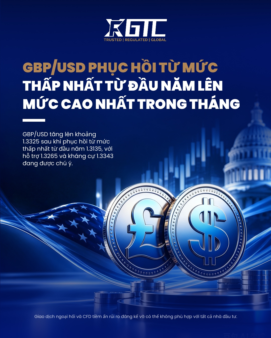 GBP/USD PHỤC HỒI TỪ MỨC THẤP NĂM NĂM ĐẾN MỨC CAO MỚI TRONG THÁNG