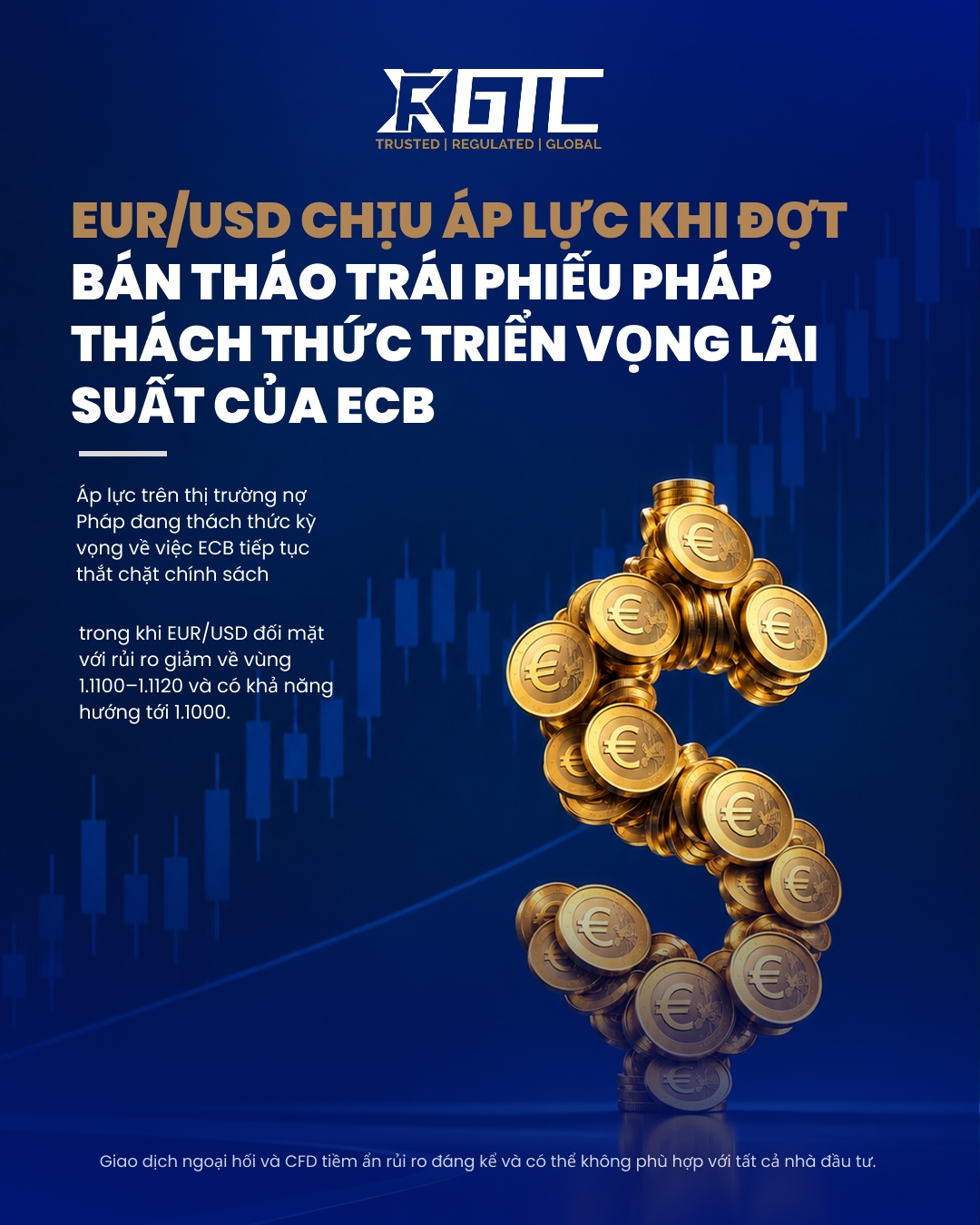 EUR/USD UNDER PRESSURE AS FRENCH DEBT SELLOFF CHALLENGES ECB RATE OUTLOOK